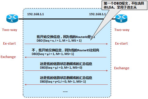 Ospf邻居关系建立及维护 Huangzc S Blog Ospf邻居关系建立及维护 Huangzc S Blog
