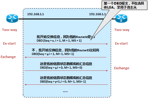 Ospf邻居关系建立及维护 Huangzc S Blog