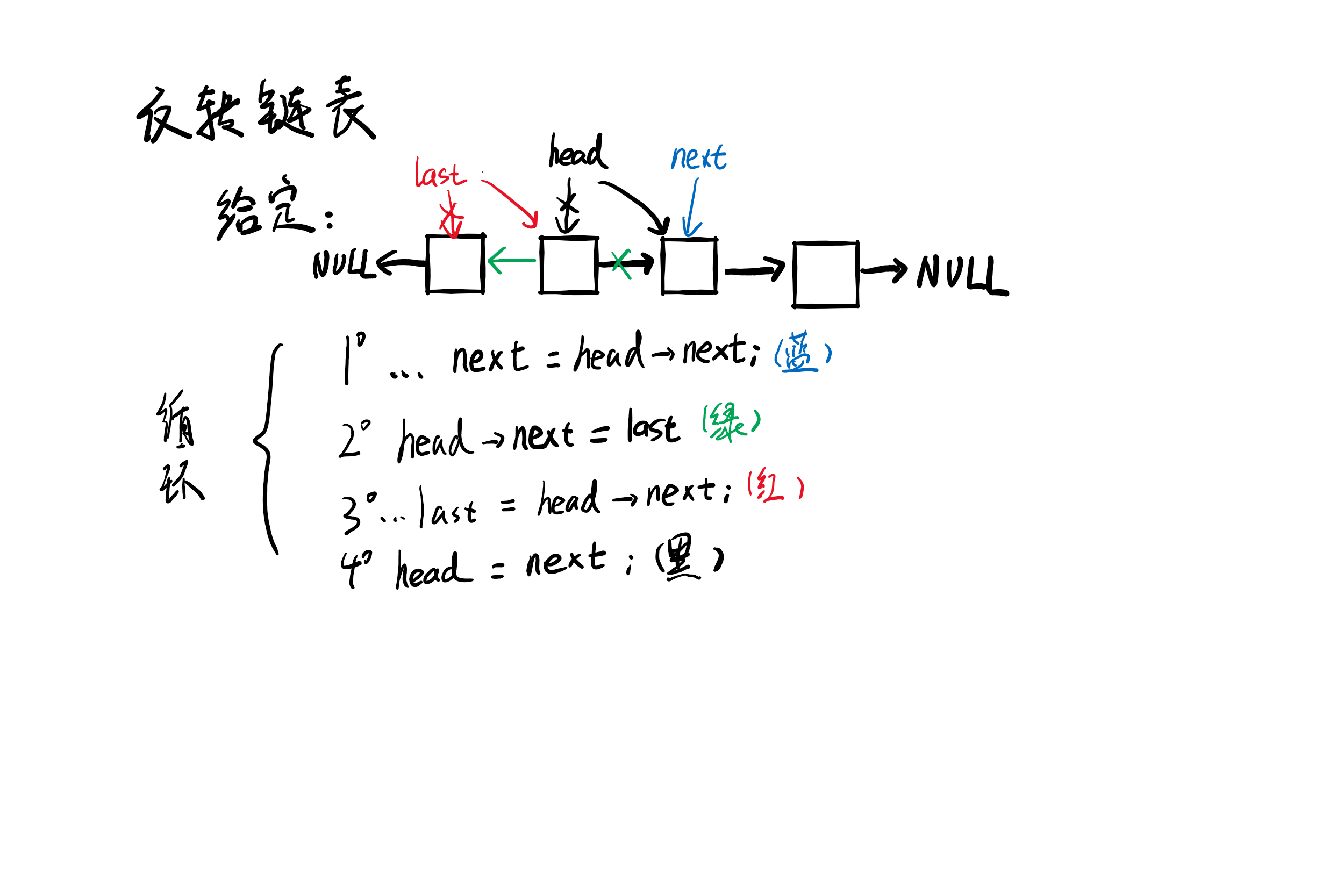 图二