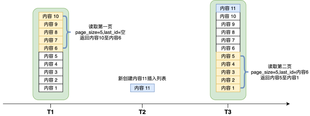 动态读取