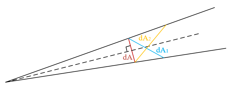 图5-1. 垂直与非垂直辐射传输方向示意图