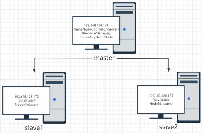 图1-1 Hadoop集群拓扑结构 DeQIHg.md.png