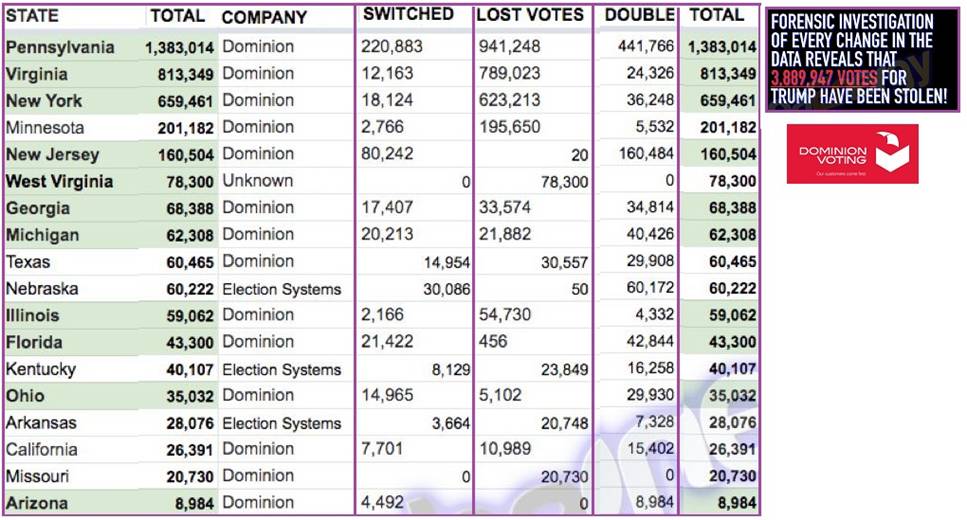 齐塔之声通讯第738X期|2020/11/22 2020年的选择, 美国选举团