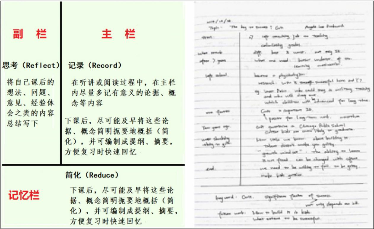 康纳尔笔记法