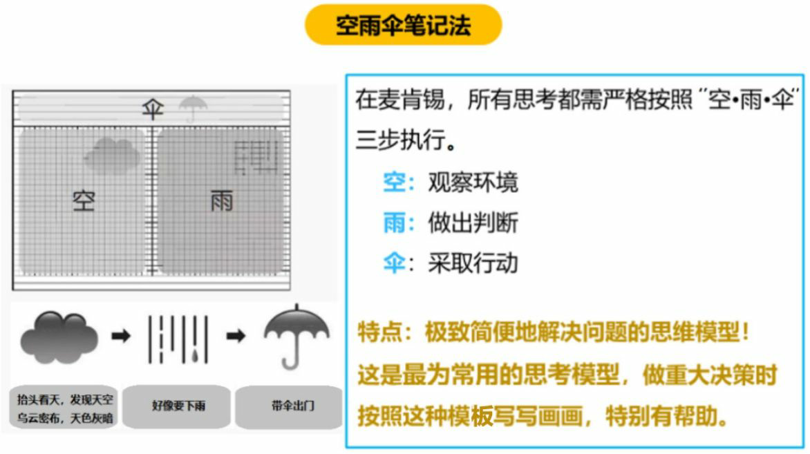 空雨伞笔记法