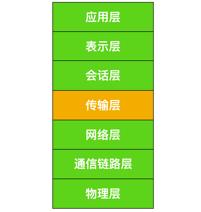 40 張圖帶你搞懂 TCP 和 UDP