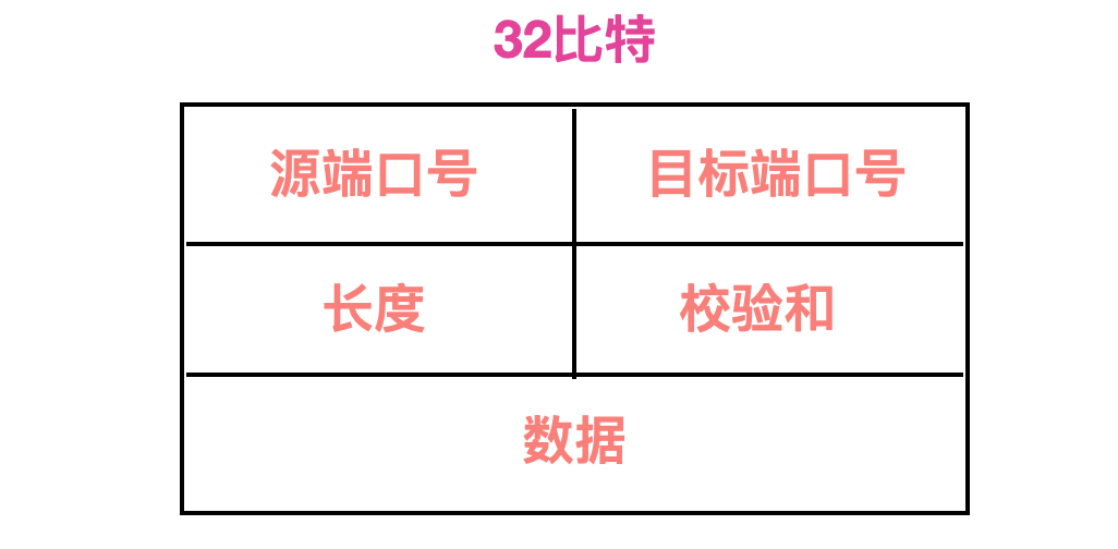 40 張圖帶你搞懂 TCP 和 UDP