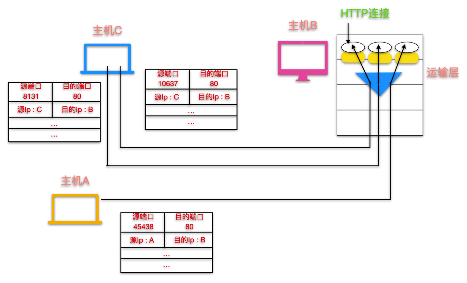 肝了一周的 UDP 基础知识终于出来了。