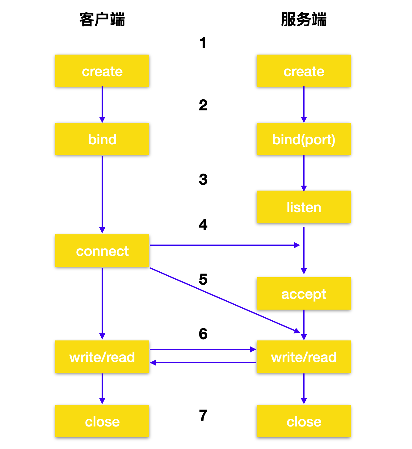 40 張圖帶你搞懂 TCP 和 UDP