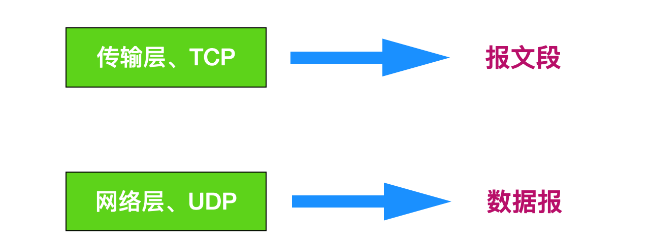 肝了一周的 UDP 基础知识终于出来了。_套接字_04