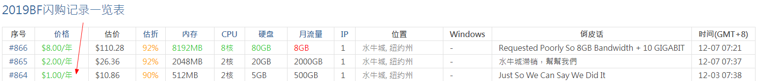 麻烦大家看看我这1刀鸡值多少-图1
