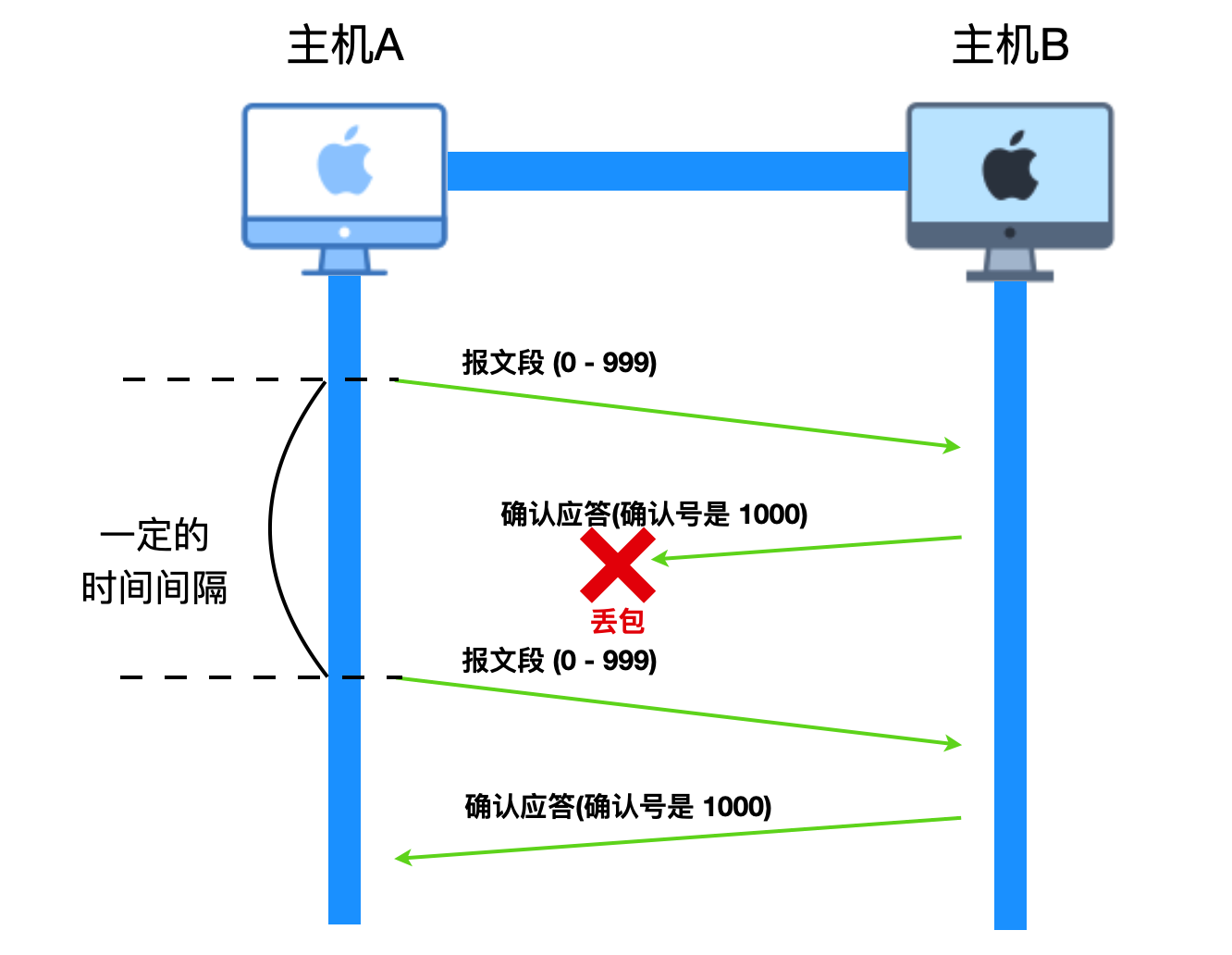 40 张图带你搞懂 TCP 和 UDP_端口号_22