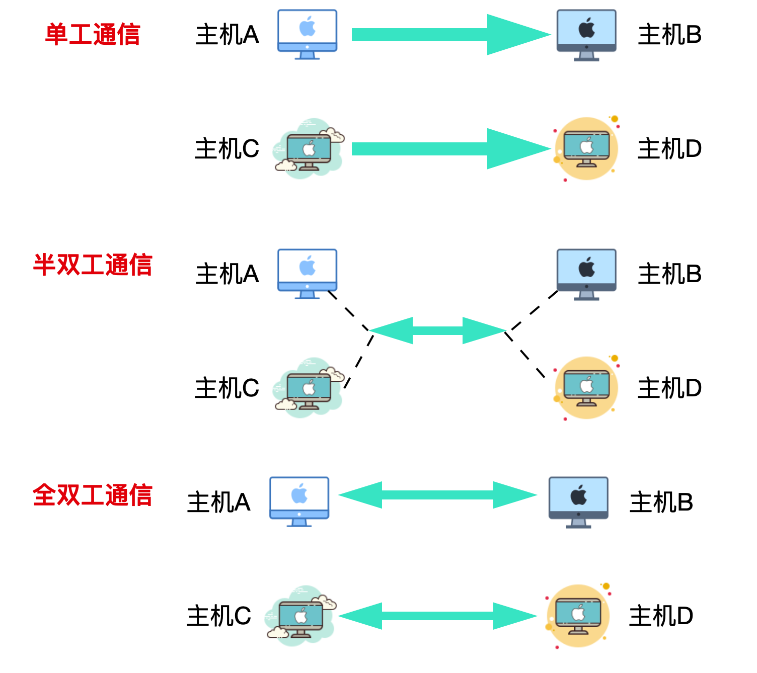 40 张图带你搞懂 TCP 和 UDP_数据_19