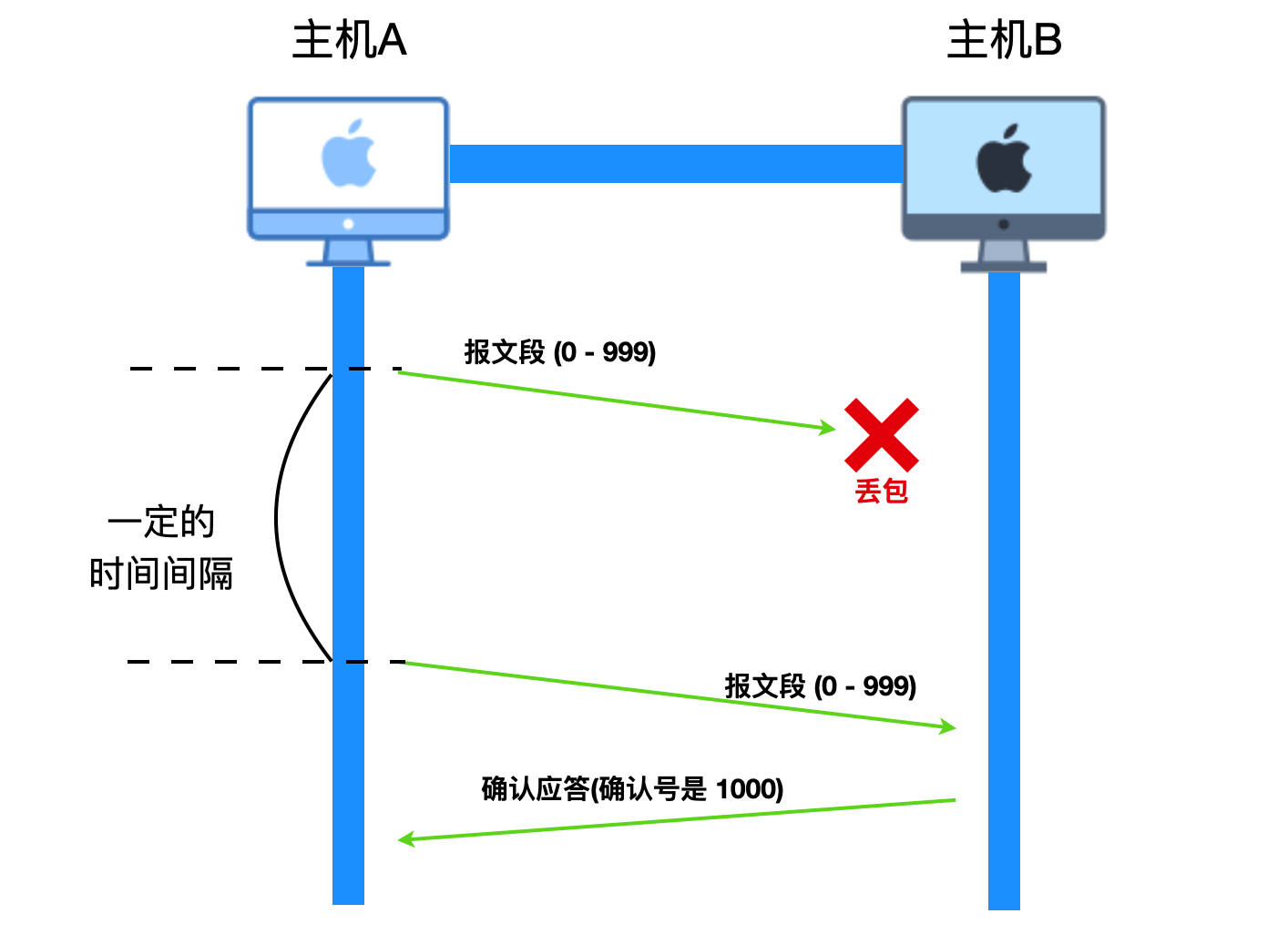 40 张图带你搞懂 TCP 和 UDP_端口号_21