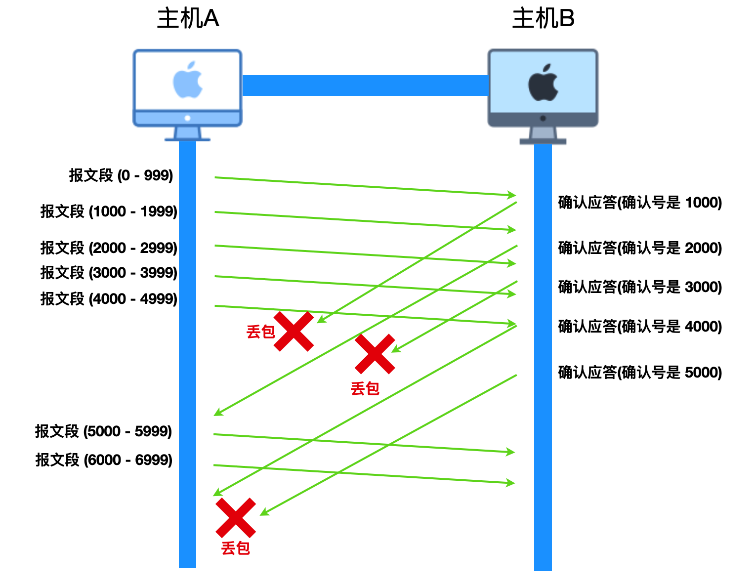 40 张图带你搞懂 TCP 和 UDP_后端_27