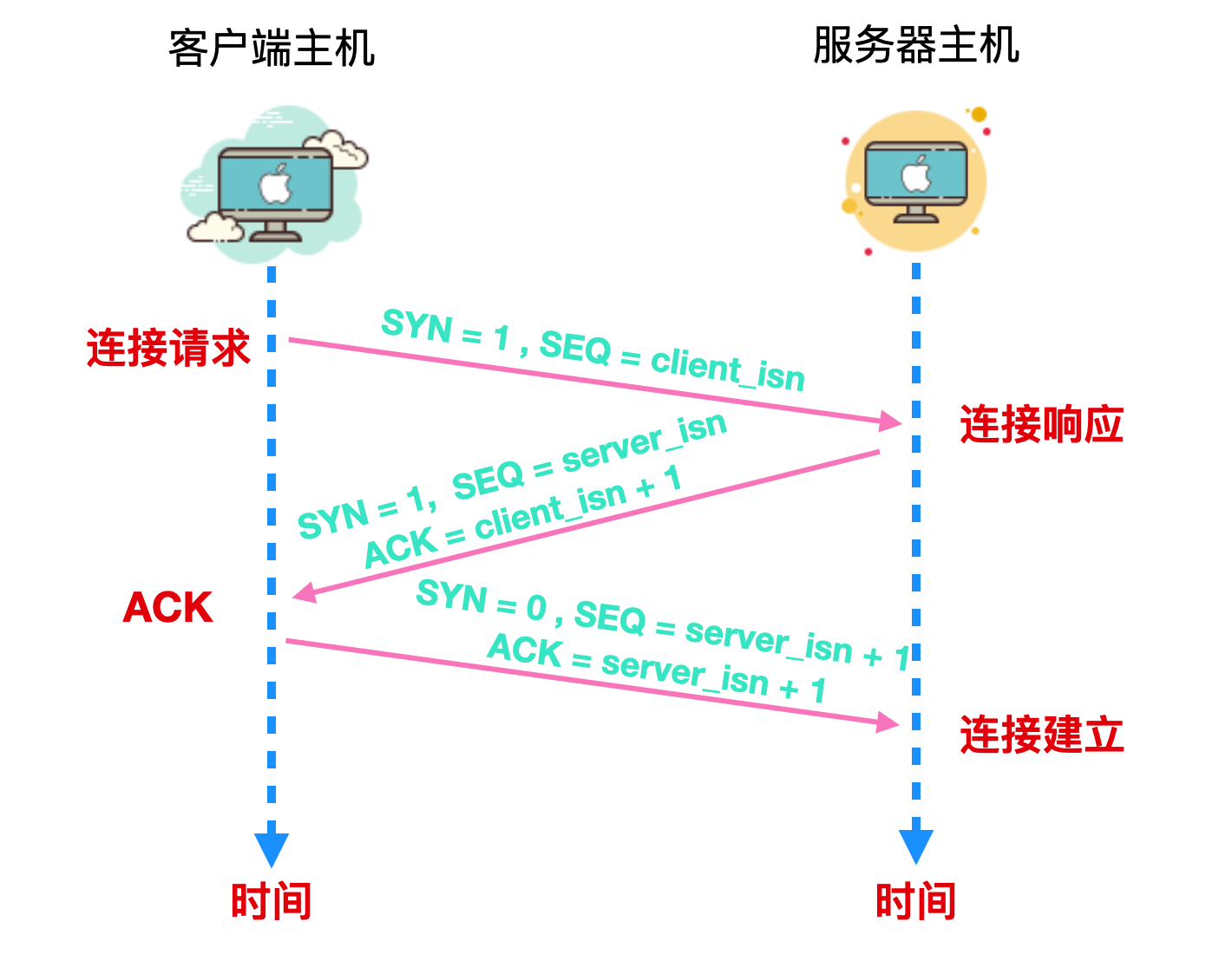 40 张图带你搞懂 TCP 和 UDP_计算机基础知识_30