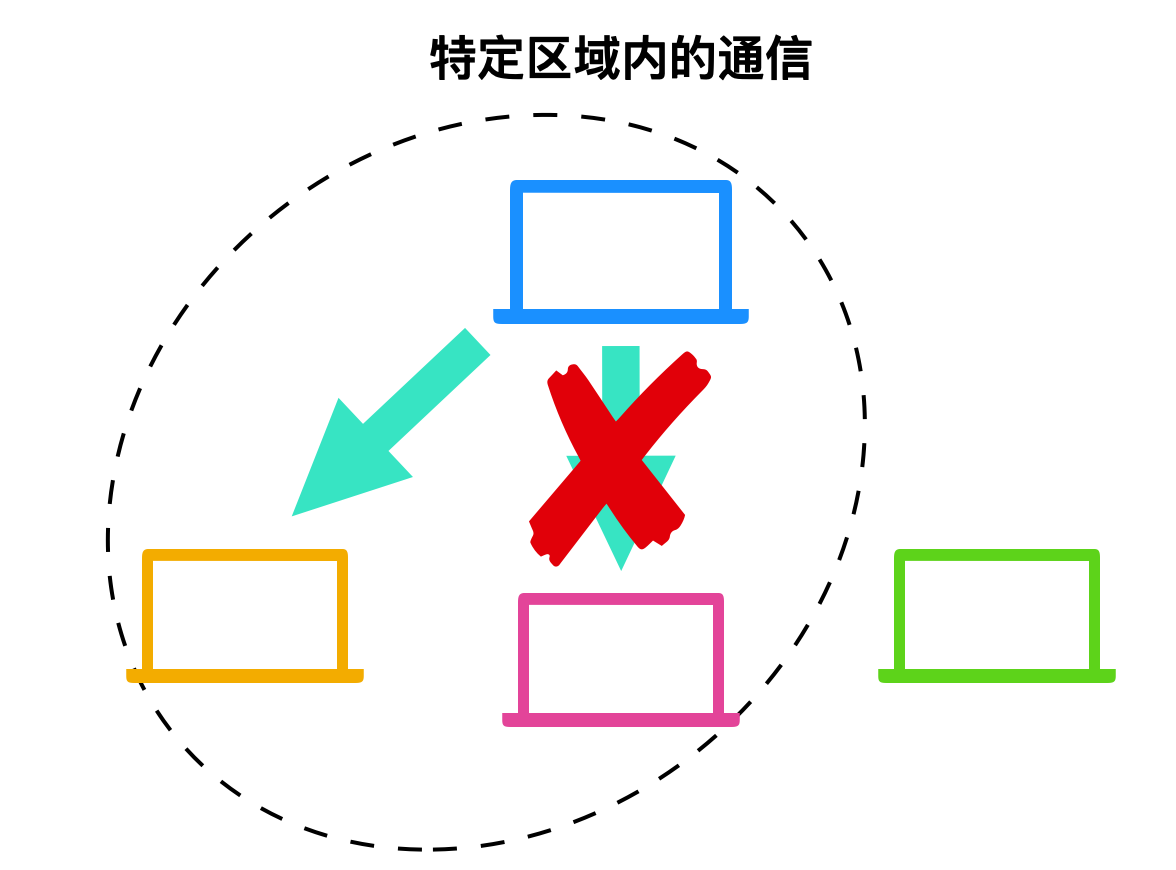 40 张图带你搞懂 TCP 和 UDP_后端_15