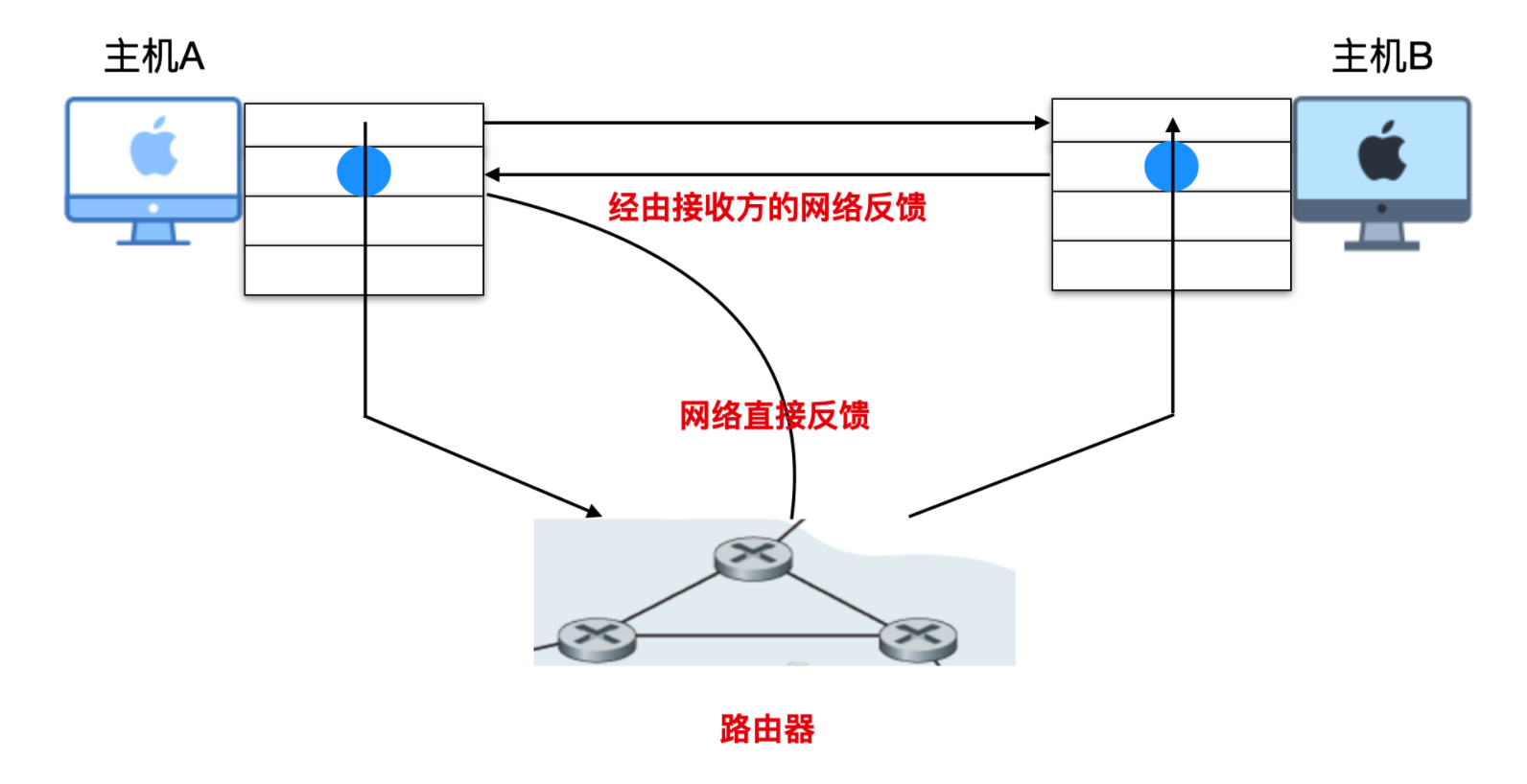 40 张图带你搞懂 TCP 和 UDP_后端_35