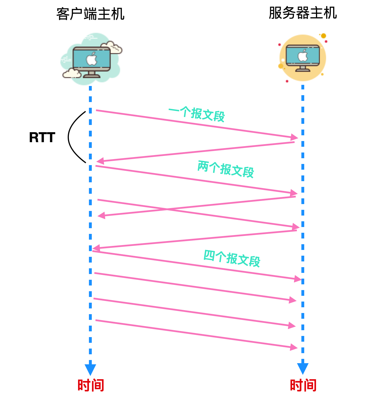 40 张图带你搞懂 TCP 和 UDP_端口号_36