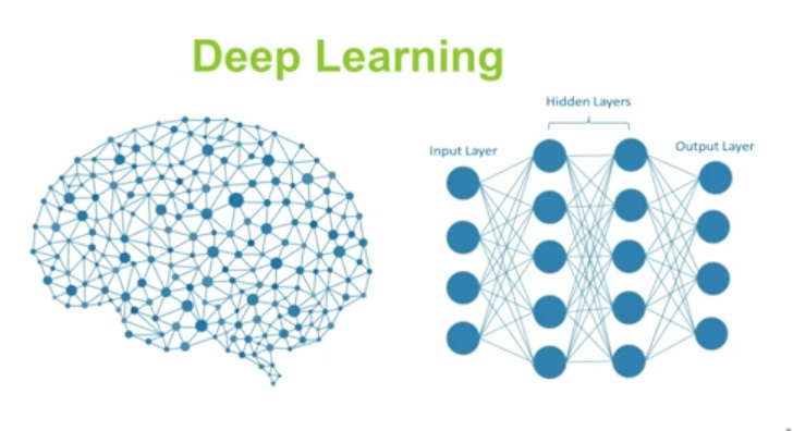 详解mnist数据集进行手写数字识别-tensorflow入门