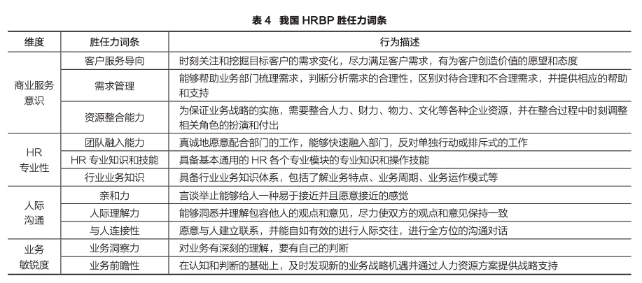 我国hrbp 胜任力研究 Harte
