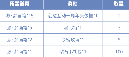 王者荣耀源梦画笔怎么快速收集？创意互动一周年头像框获取方法分享[多图]图片2