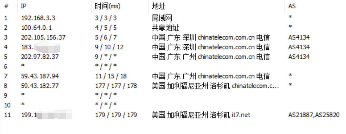 瓦工GIA-E跟CN2没差距？是炸了吗？-图5