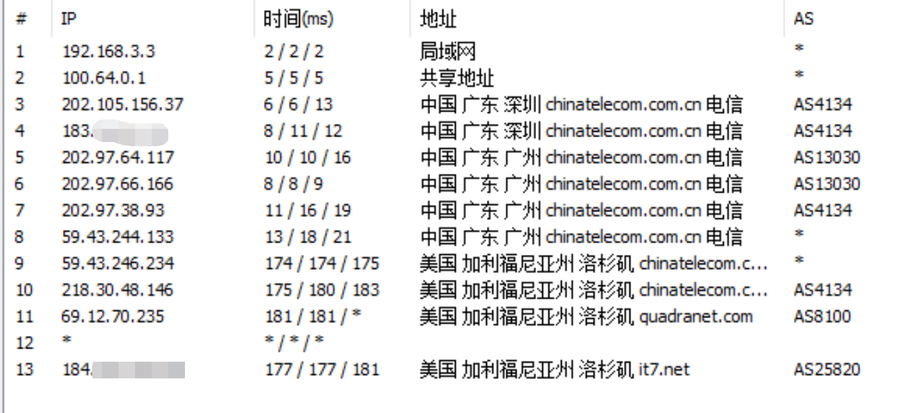 瓦工GIA-E跟CN2没差距？是炸了吗？-图3
