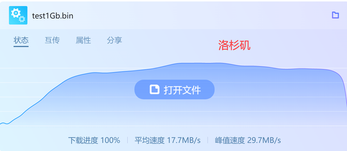 ion的圣何塞和洛杉矶，请大家测速看看-图2