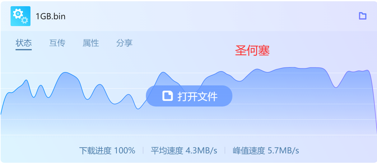ion的圣何塞和洛杉矶，请大家测速看看-图1