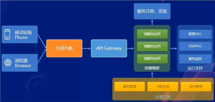 image-20201203155226753
