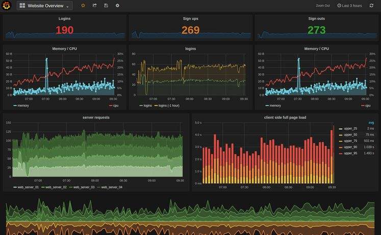 ZABBIX分布式监控系统介绍