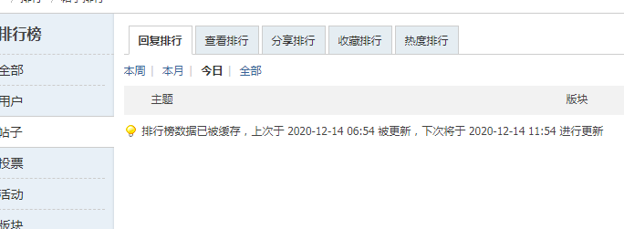 Chrome更新又在恶心用户了，今日帖子排行榜不显示了-图1