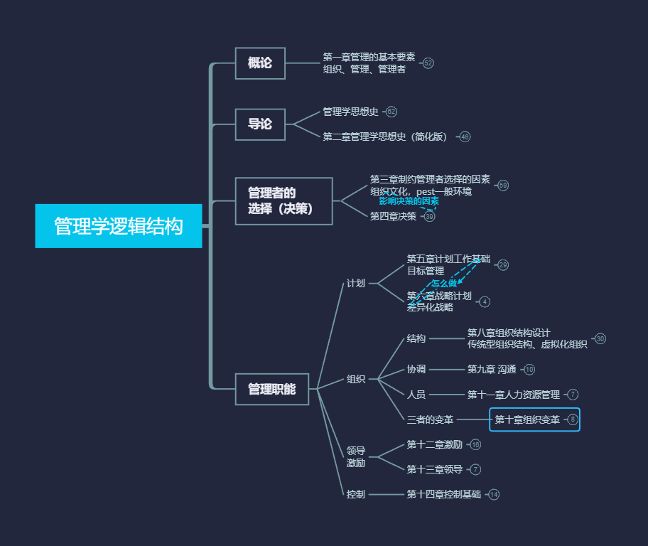 思维导图 思维导图