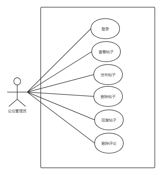 论坛管理员管理.png