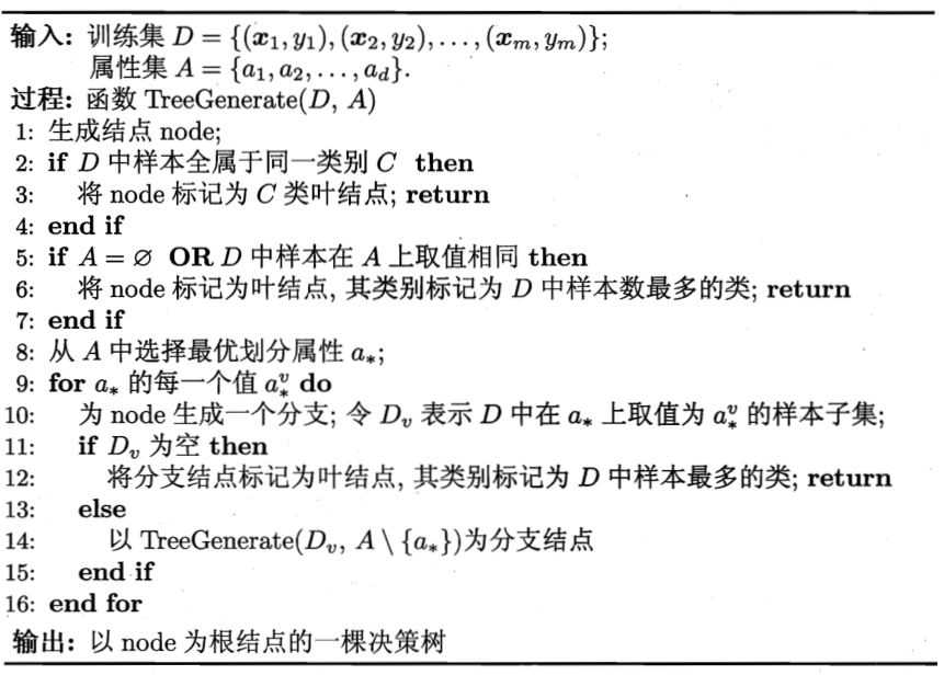 决策树伪代码