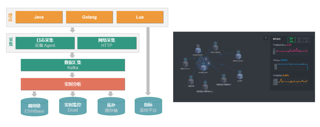 链路追踪示意图