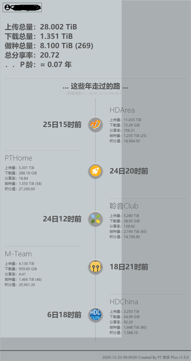 PT新人 求牛人大佬预定个OpenCD圣诞的邀请【附数据图】-图2