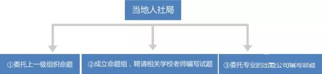 2020年下半年教师招聘考试通关题库再送2675套真题!插图 2020年下半年教师招聘考试通关题库再送2675套真题!插图