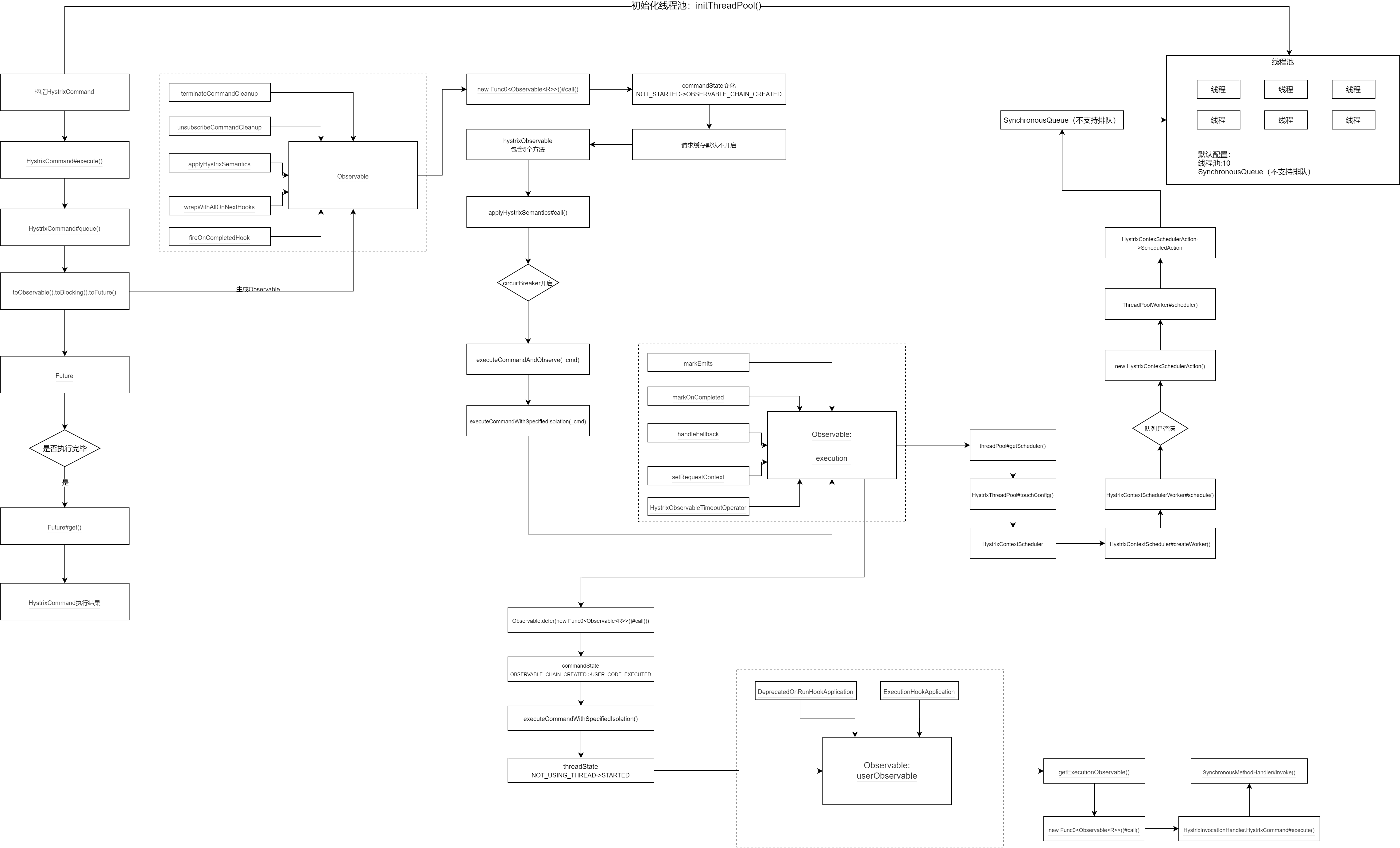 HystrixCommand执行流程