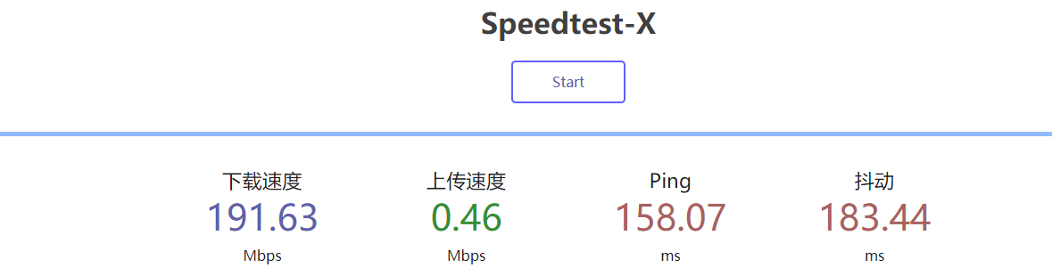 测速200多M,结果Y2B才跑1W多-图1