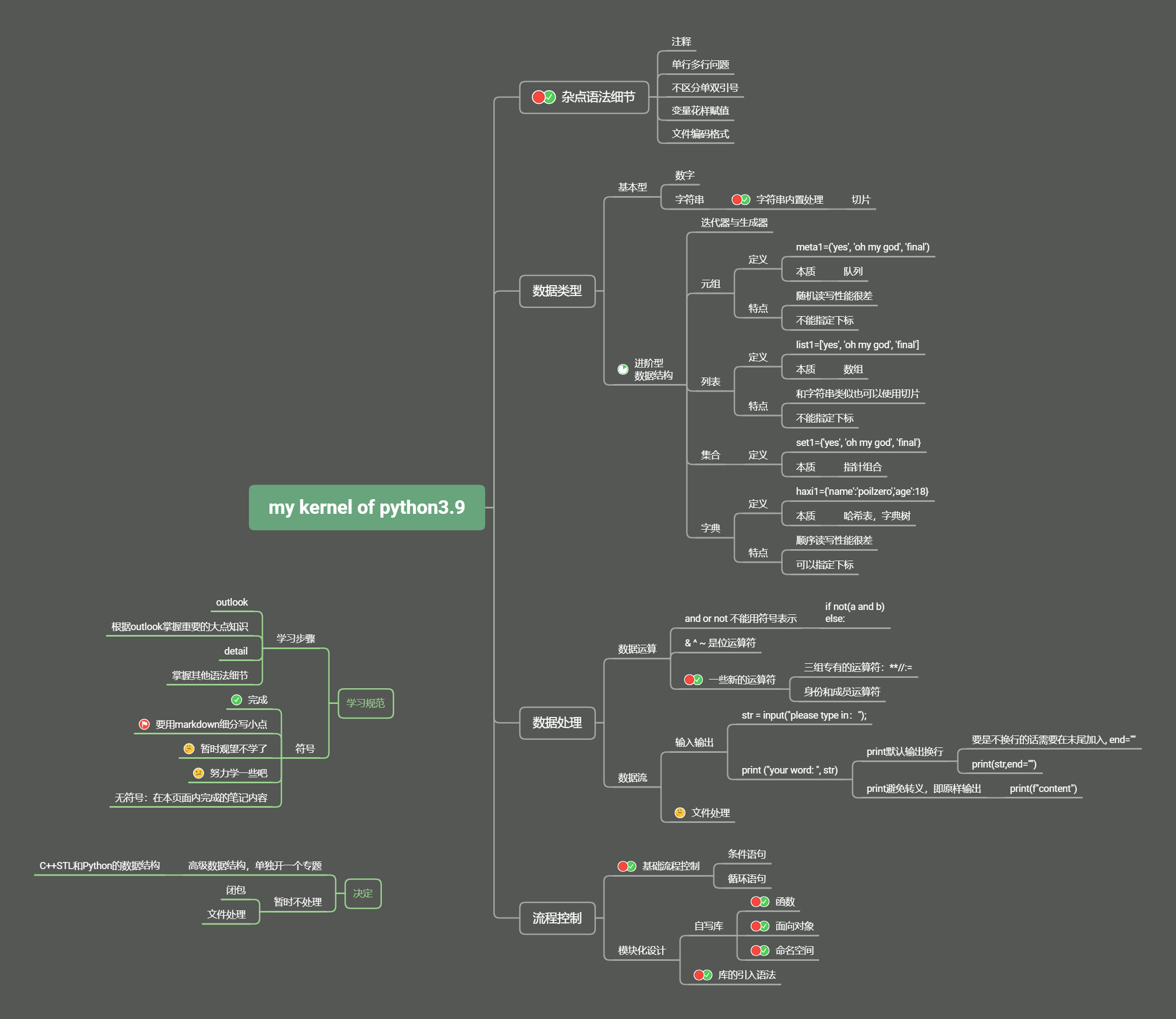 知识网络图 知识网络图
