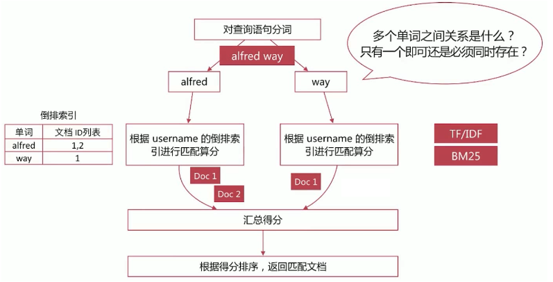 image-20201226193018447