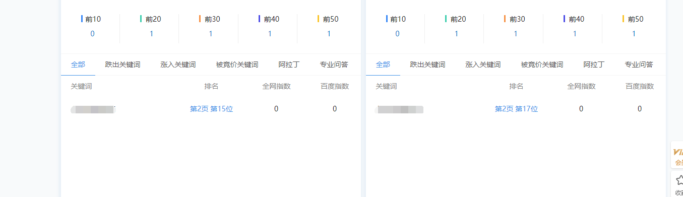 关于SEO,牛人大佬进来给点意见-图2