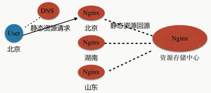 image-20201230180215662
