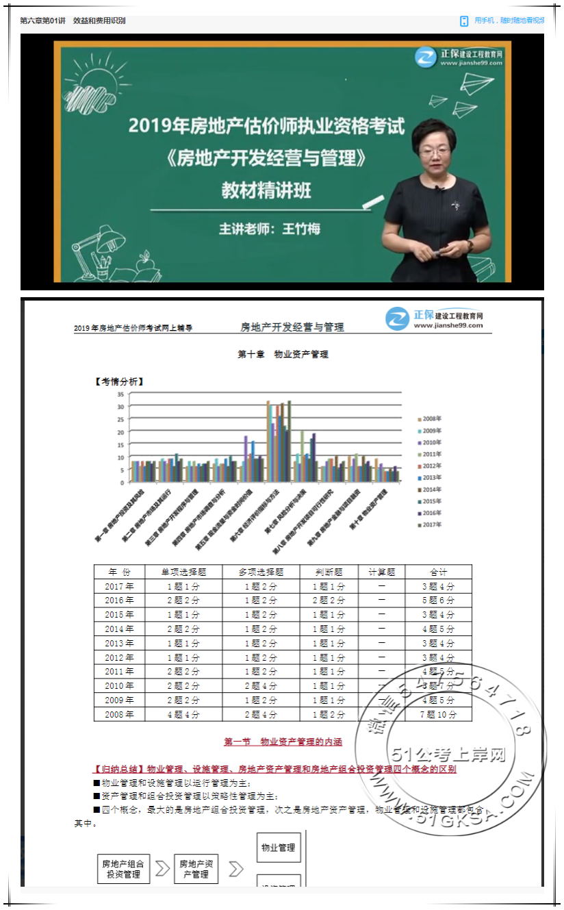 2019年房地产估价师《房地产开发经营与管理》视频教程插图 2019年房地产估价师《房地产开发经营与管理》视频教程-51公考上岸网