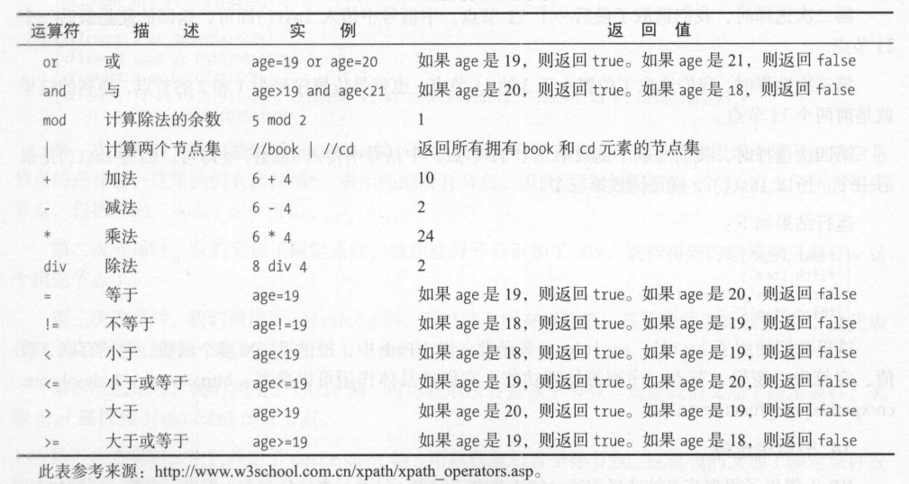 运算符及其介绍