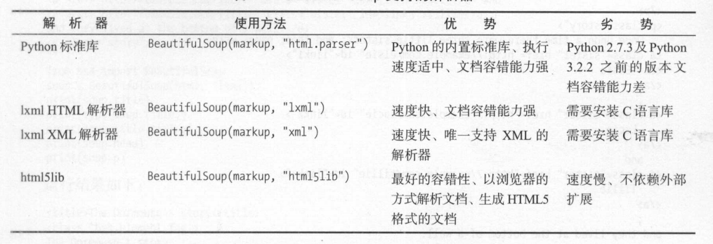 Beautiful Soup支持的解析器