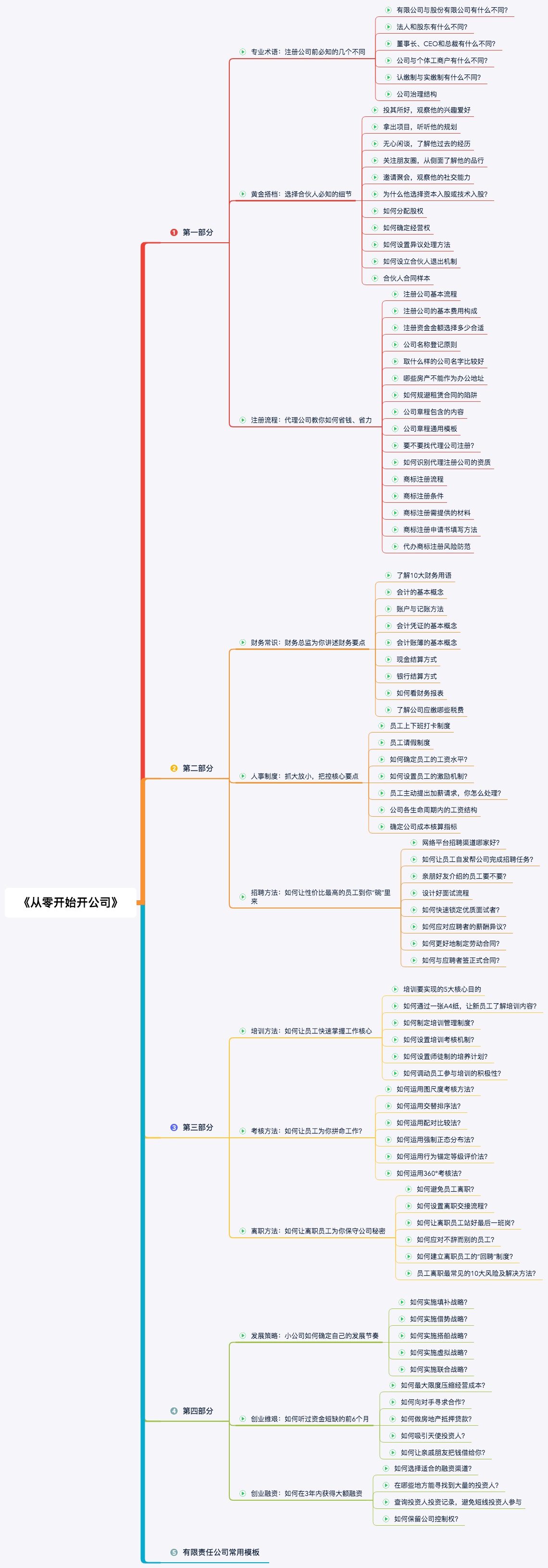 开公司前，先看一张图，把所有问题过一遍（已补图）-图1