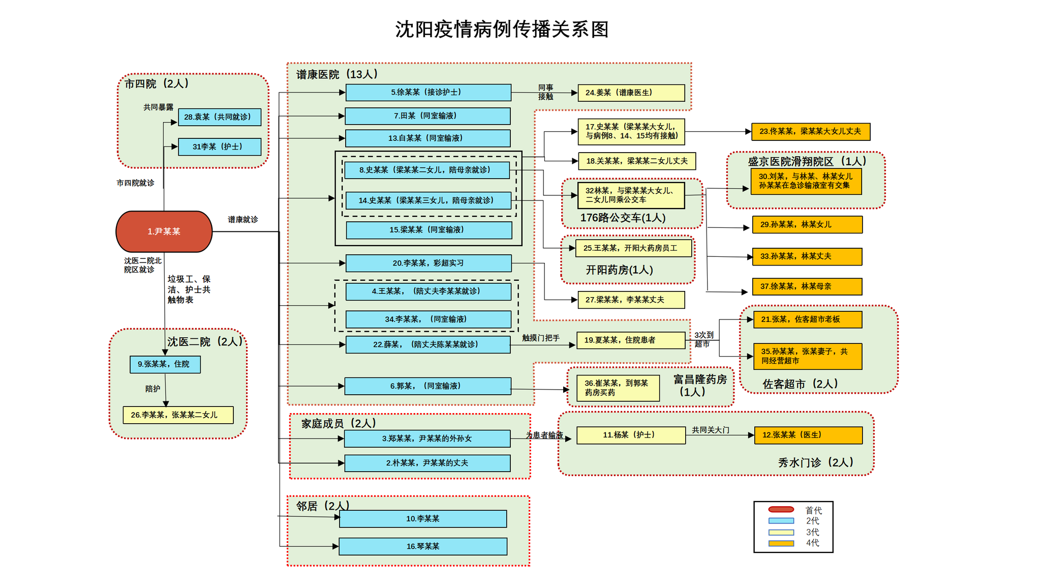 沈阳尹老太没没没啊-图1